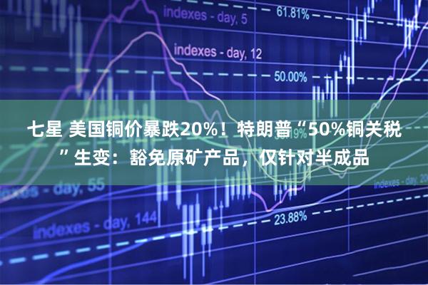 七星 美国铜价暴跌20%！特朗普“50%铜关税”生变：豁免原矿产品，仅针对半成品